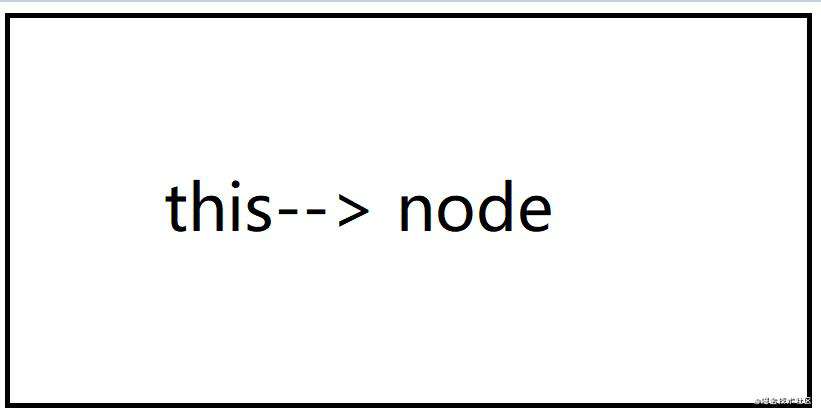 node 中的this 是什么？